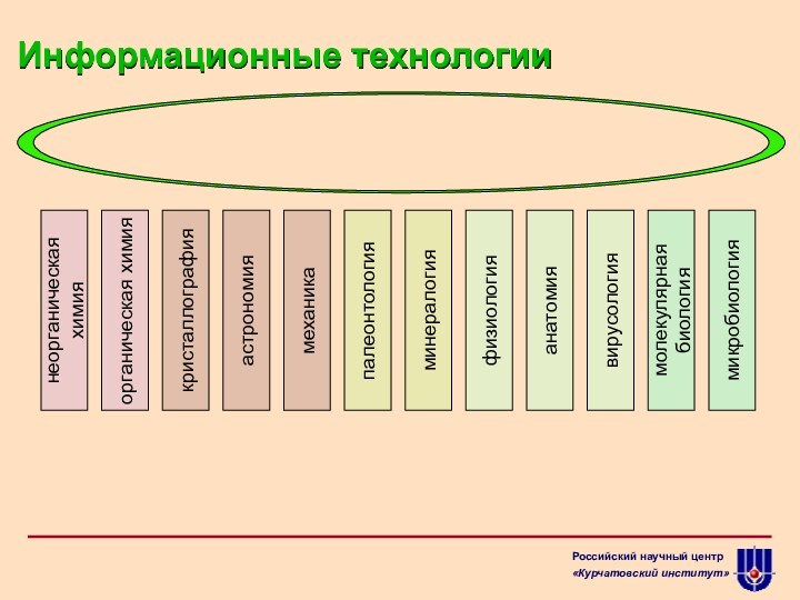 астрономияпалеонтологиямикробиологиякристаллографиянеорганическая химияанатомиямеханикамолекулярная биологияфизиологияорганическая химияминералогиявирусологияИнформационные технологии