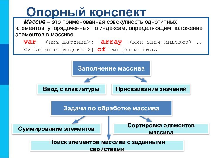 Опорный конспектВвод с клавиатурыМассив – это поименованная совокупность однотипных элементов, упорядоченных по