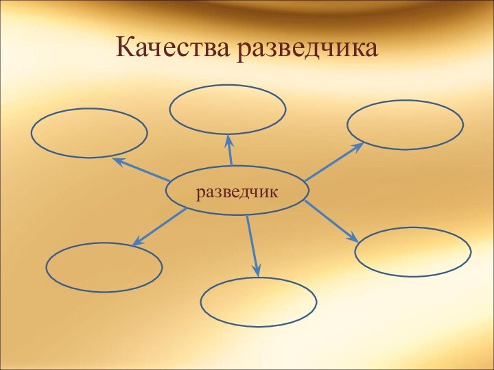 Качества разведчикаразведчик