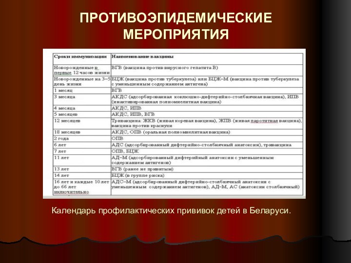 ПРОТИВОЭПИДЕМИЧЕСКИЕ МЕРОПРИЯТИЯКалендарь профилактических прививок детей в Беларуси.