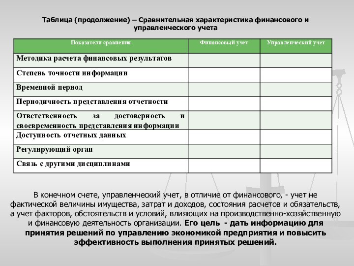 Таблица (продолжение) – Сравнительная характеристика финансового и управленческого учетаВ конечном счете, управленческий