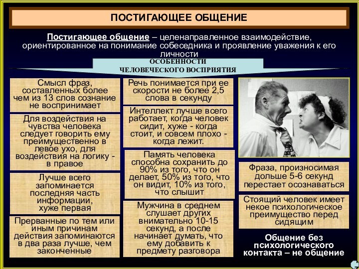 ПОСТИГАЮЩЕЕ ОБЩЕНИЕПостигающее общение – целенаправленное взаимодействие, ориентированное на понимание собеседника и проявление