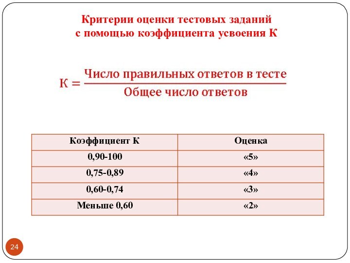 Критерии оценки тестовых заданийс помощью коэффициента усвоения К