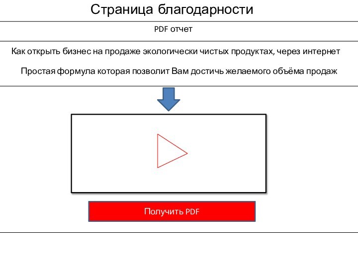 Страница благодарностиPDF отчетКак открыть бизнес на продаже экологически чистых продуктах, через интернетПростая