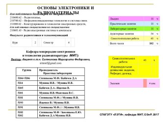 Основы электроники и радиоматериалы