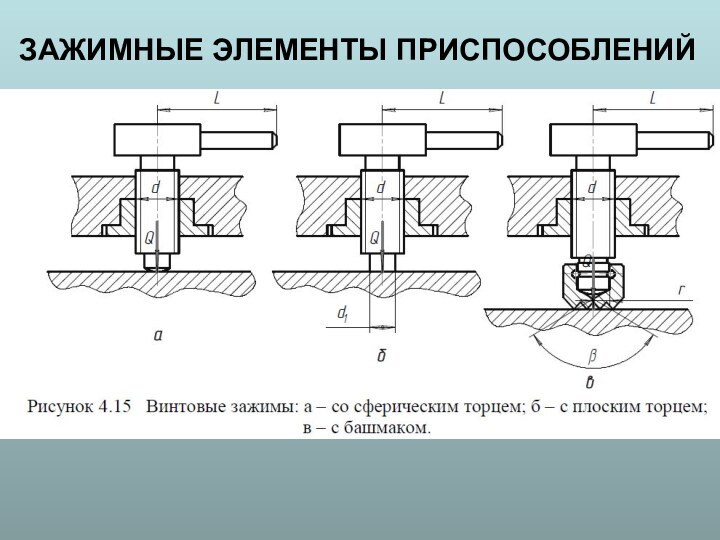 ЗАЖИМНЫЕ ЭЛЕМЕНТЫ ПРИСПОСОБЛЕНИЙ