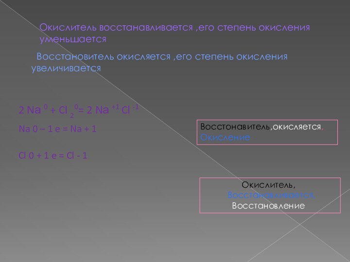 Окислитель восстанавливается ,его степень окисления уменьшается    Восстановитель окисляется ,его