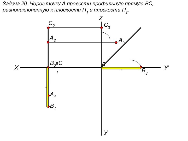 Задача 20. Через точку А провести профильную прямую ВС, равнонаклоненную к плоскости П1 и плоскости П2.ХУУ’Z0A2A1B1B2C2≡C1A3B3C3