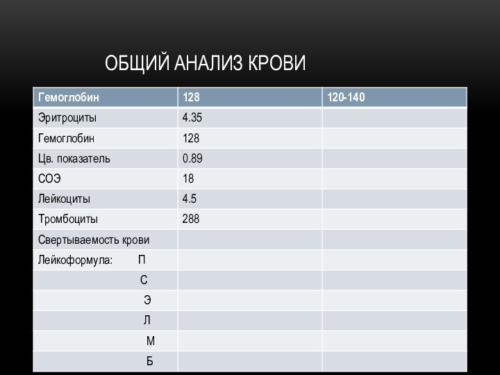 ОБЩИЙ АНАЛИЗ КРОВИ