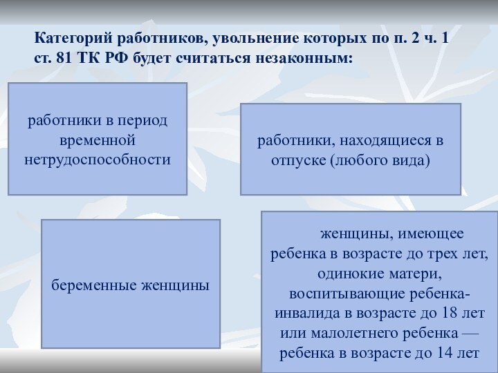 Категорий работников, увольнение которых по п. 2 ч. 1 ст. 81 ТК