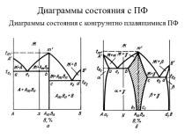 Диаграммы состояния с ПФ. Диаграммы состояния с конгруэнтно плавящимися ПФ