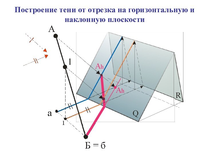 Построение тени от отрезка на горизонтальную и наклонную плоскости