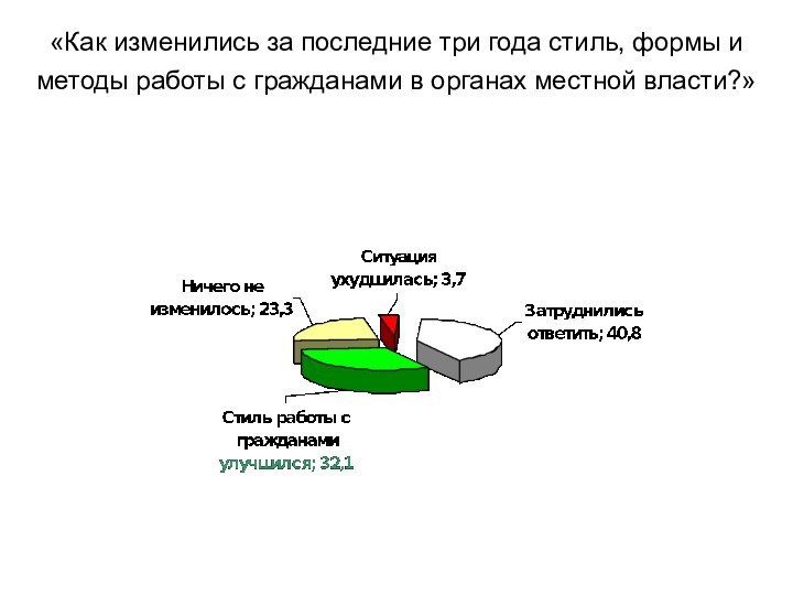 «Как изменились за последние три года стиль, формы и методы работы с