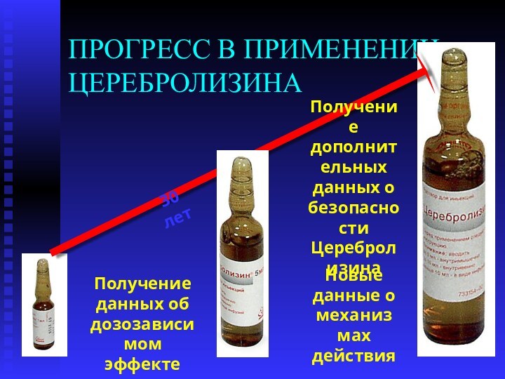 ПРОГРЕСС В ПРИМЕНЕНИИ ЦЕРЕБРОЛИЗИНАПолучение данных об дозозависимом эффектеПолучение дополнительных данных о безопасности