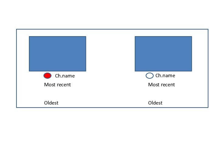 Ch.nameCh.nameMost recentMost recentOldestOldest