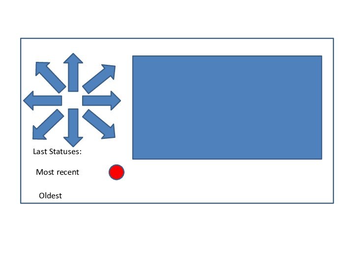 Last Statuses:Most recentOldest