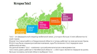 История Tele2