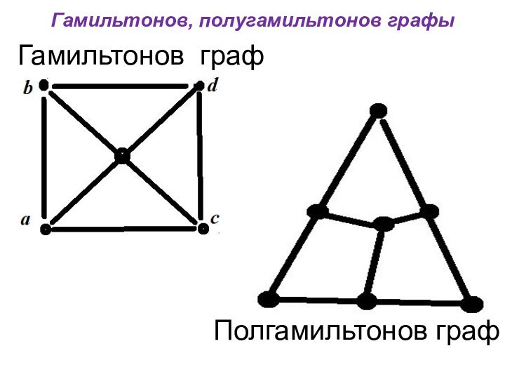 Гамильтонов, полугамильтонов графыГамильтонов граф