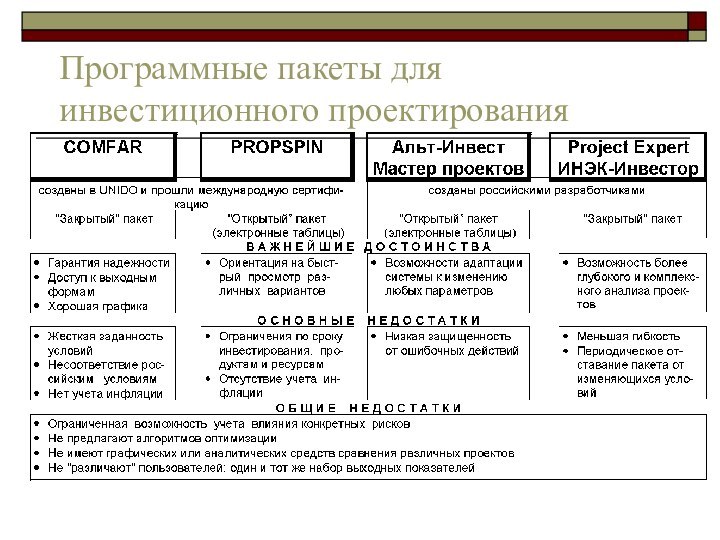 Программные пакеты для инвестиционного проектирования