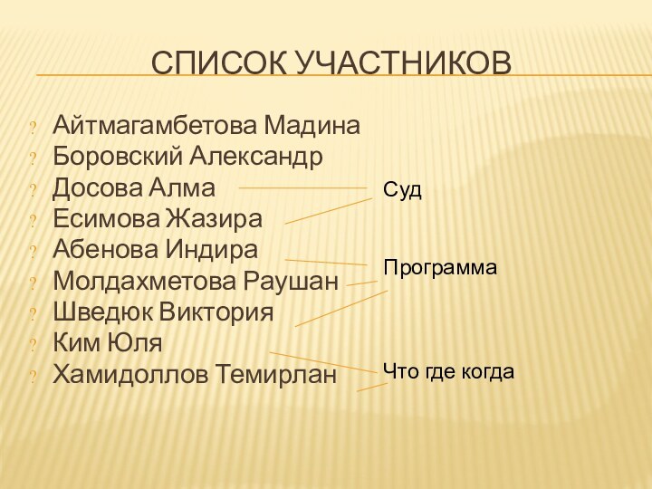 СПИСОК УЧАСТНИКОВАйтмагамбетова МадинаБоровский АлександрДосова АлмаЕсимова ЖазираАбенова ИндираМолдахметова РаушанШведюк ВикторияКим ЮляХамидоллов ТемирланСудПрограммаЧто где когда