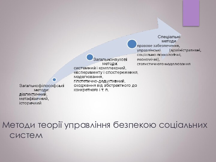 Методи теорії управління безпекою соціальних систем