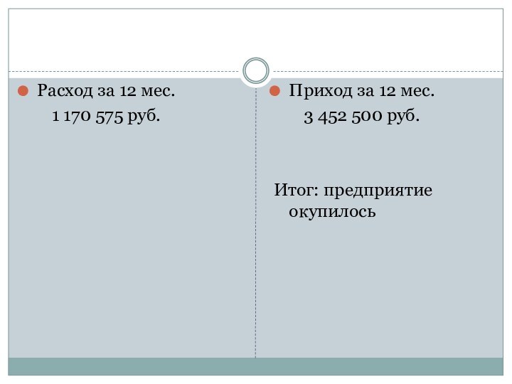 Расход за 12 мес.    1 170 575 руб.