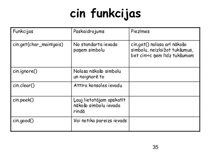 cin funkcijas