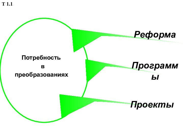 Потребность