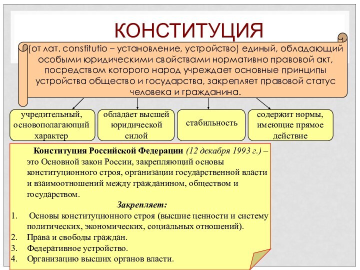 КОНСТИТУЦИЯ(от лат. constitutio – установление, устройство) единый, обладающий особыми юридическими свойствами нормативно