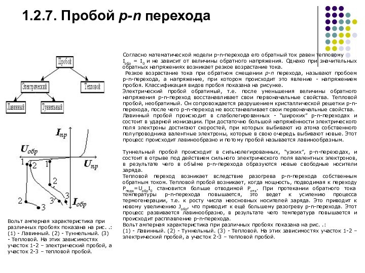 1.2.7. Пробой p-n переходаСогласно математической модели p-n-перехода его обратный ток равен тепловому