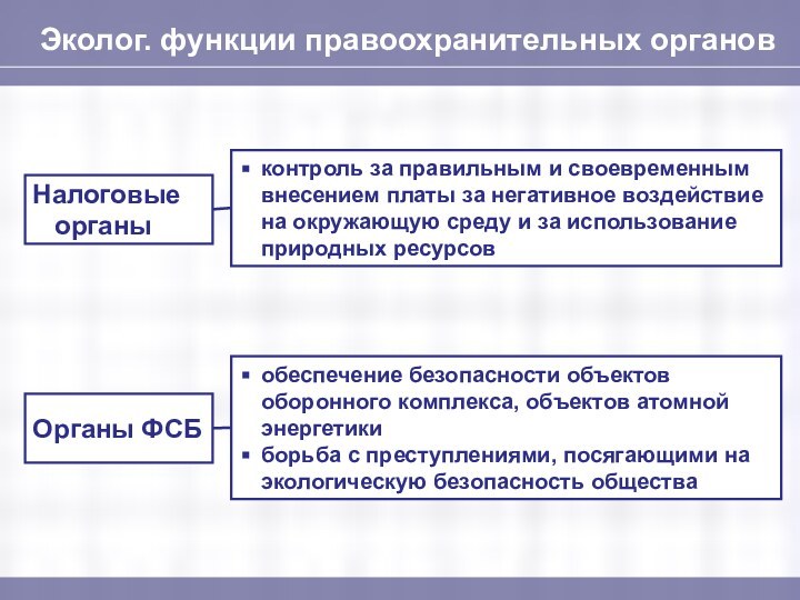 Эколог. функции правоохранительных органовконтроль за правильным и своевременным внесением платы за негативное