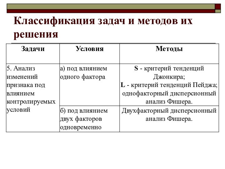 Классификация задач и методов их решения