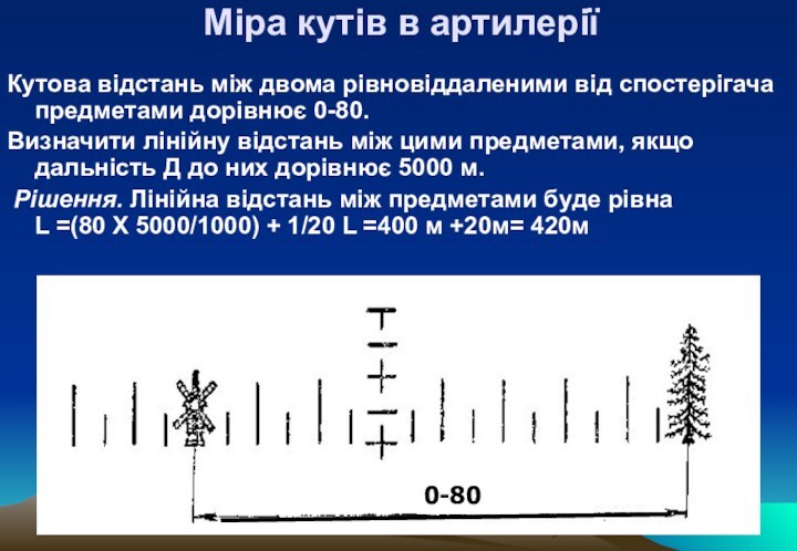 Міра кутів в артилеріїКутова відстань між двома рівновіддаленими від спостерігача предметами дорівнює