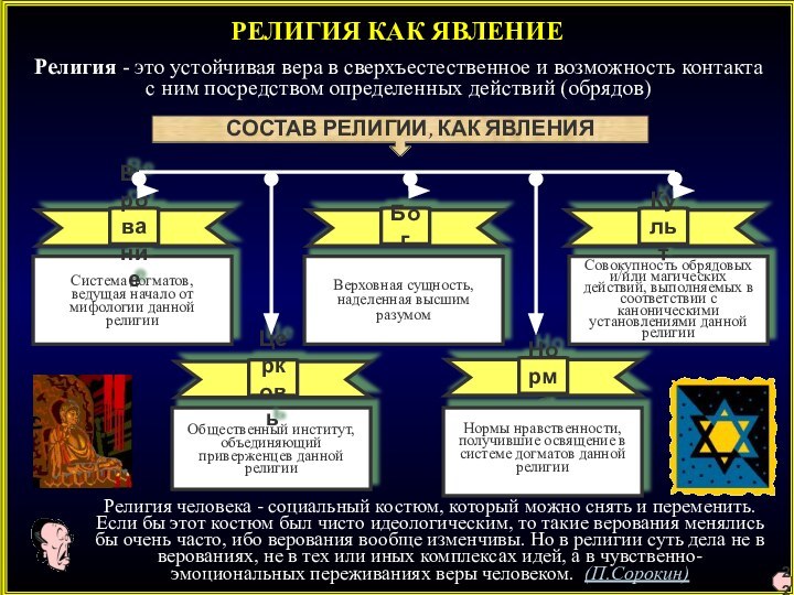 РЕЛИГИЯ КАК ЯВЛЕНИЕРелигия - это устойчивая вера в сверхъестественное и возможность контакта