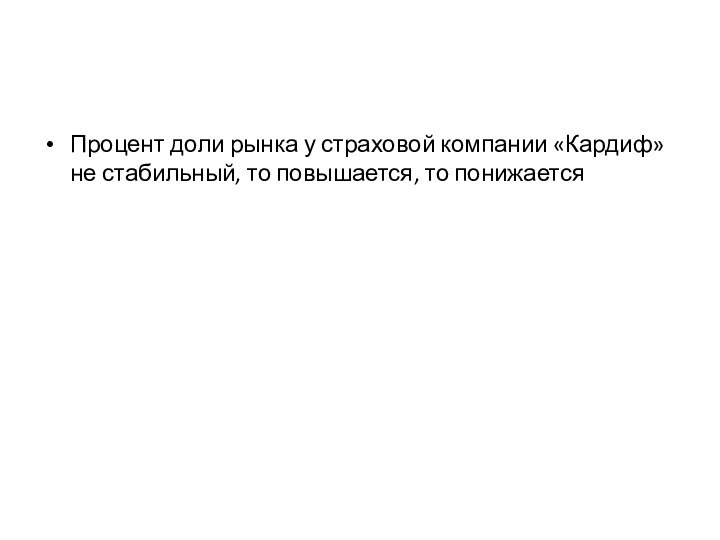 Процент доли рынка у страховой компании «Кардиф» не стабильный, то повышается, то понижается