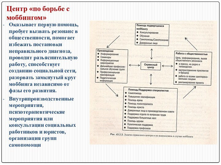 Центр «по борьбе с моббингом» Оказывает первую помощь, пробует вызвать резонанс в