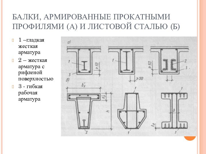 БАЛКИ, АРМИРОВАННЫЕ ПРОКАТНЫМИ ПРОФИЛЯМИ (А) И ЛИСТОВОЙ СТАЛЬЮ (Б)1 –гладкая жесткая арматура2