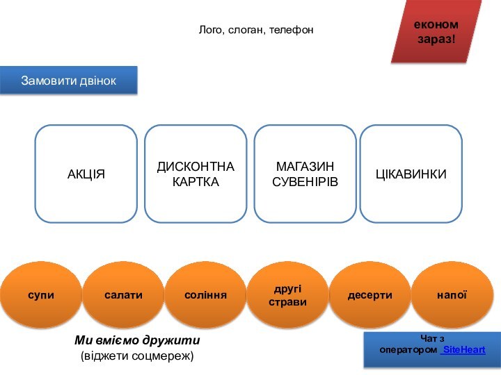 Лого, слоган, телефонекономзараз!суписалатисоліннядесертинапоїМи вміємо дружити (віджети соцмереж)Замовити двінокЧат з оператором  SiteHeartдругі стравиАКЦІЯДИСКОНТНА КАРТКАМАГАЗИН СУВЕНІРІВЦІКАВИНКИ