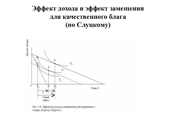 Эффект дохода и эффект замещения для качественного блага (по Слуцкому)