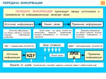 Передача информации. Виды информационных процессов