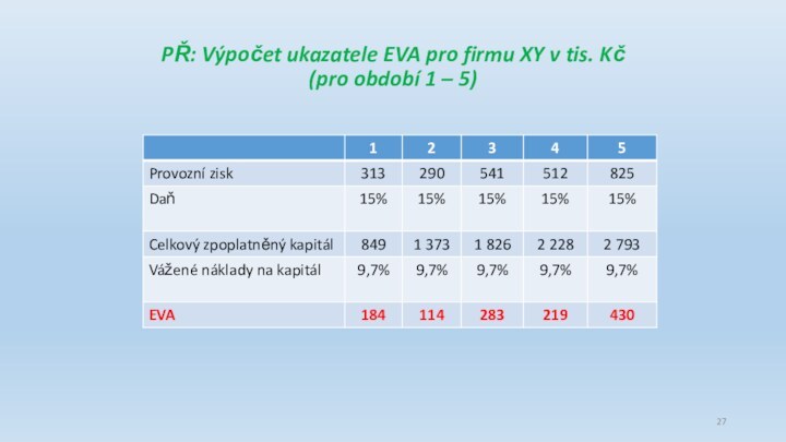 PŘ: Výpočet ukazatele EVA pro firmu XY v tis. Kč (pro období 1 – 5)