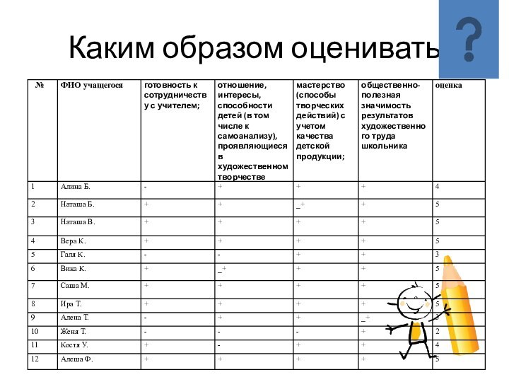 Каким образом оценивать