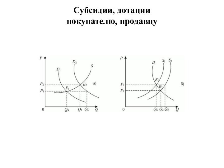 Субсидии, дотации покупателю, продавцу