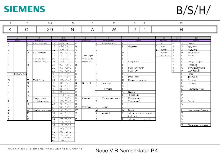 Neue VIB Nomenklatur PK