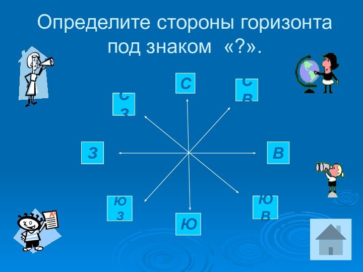 Определите стороны горизонта под знаком «?».С???ЮЗЮВ?ЗСЗСВЮВ