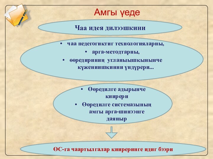 Амгы үеде Чаа идея дилээшкиничаа педегогиктиг технологияларны, арга-методтарны,өөредириниң угланыышкынынче күжениишкинни үндүрери...Өөредилге адырынче