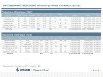 Инвестиционное предложение: облигации российских компаний до 2020 года