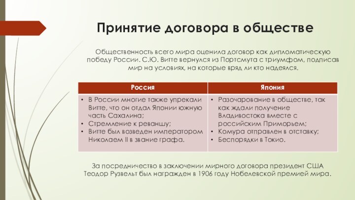 Принятие договора в обществеЗа посредничество в заключении мирного договора президент США Теодор