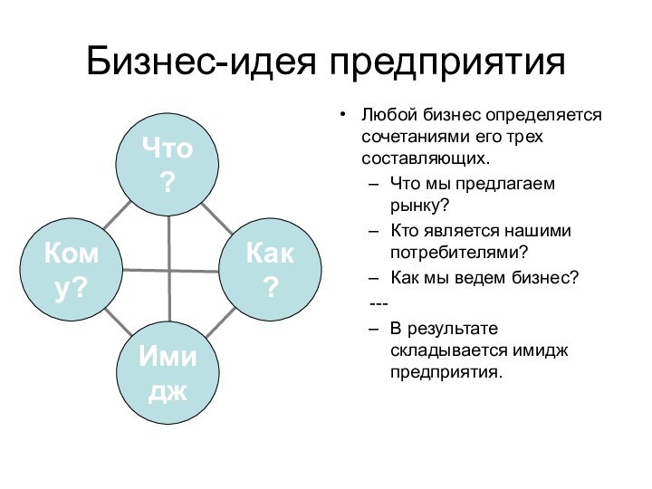 Бизнес-идея предприятияЛюбой бизнес определяется сочетаниями его трех составляющих.Что мы предлагаем рынку?Кто является