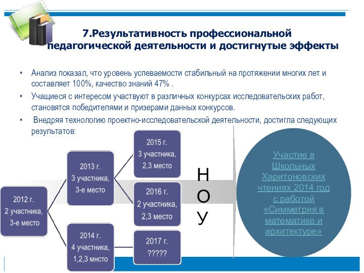 7.Результативность профессиональной     педагогической деятельности и достигнутые эффектыАнализ показал,